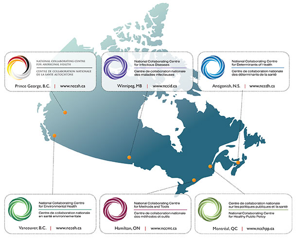 map showing where the six collaborating centres for public health are located. 